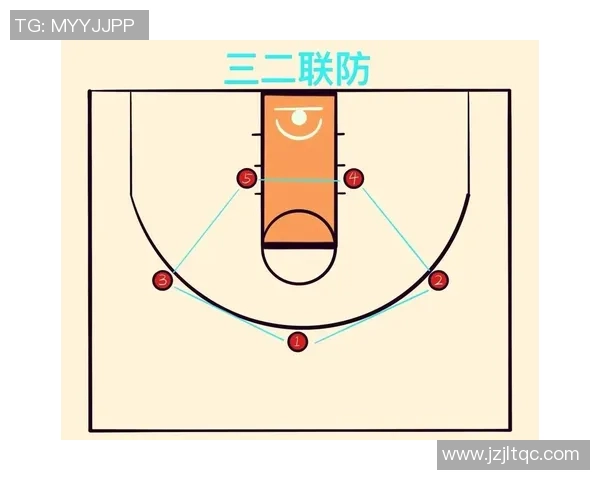 西安篮球队进攻体系解析：战术创新与团队配合的完美结合