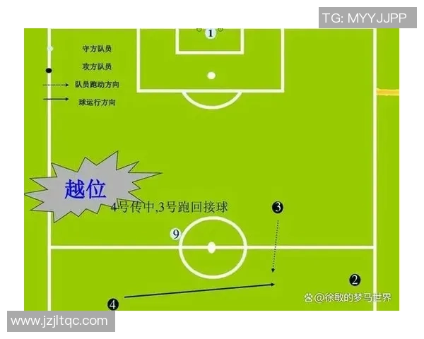足球比赛规则概述与基本玩法解析助你更好理解这项全球运动